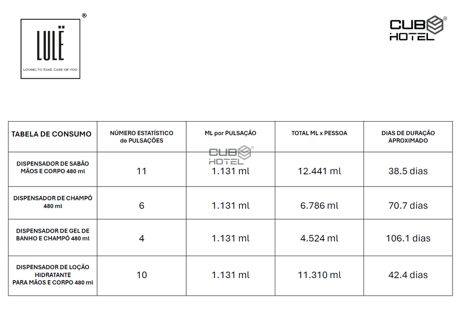 Frasco de Gel Mãos e Corpo 480ml LULE